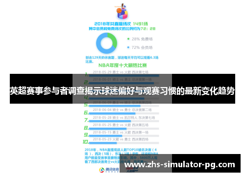 英超赛事参与者调查揭示球迷偏好与观赛习惯的最新变化趋势 英超赛事参与者调查揭示球迷偏好与观赛习惯的最新变化趋势