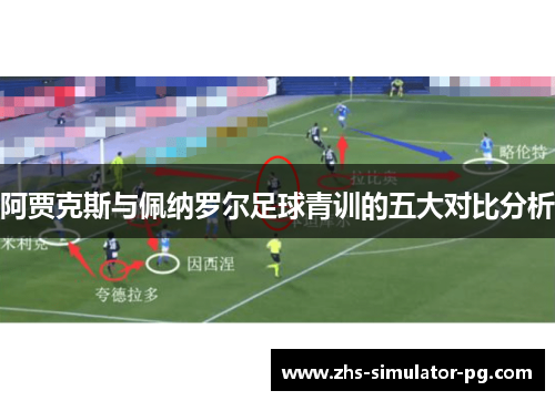 阿贾克斯与佩纳罗尔足球青训的五大对比分析