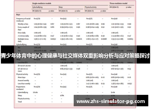 青少年体育中的心理健康与社交媒体双重影响分析与应对策略探讨