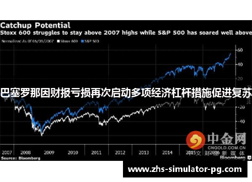 巴塞罗那因财报亏损再次启动多项经济杠杆措施促进复苏